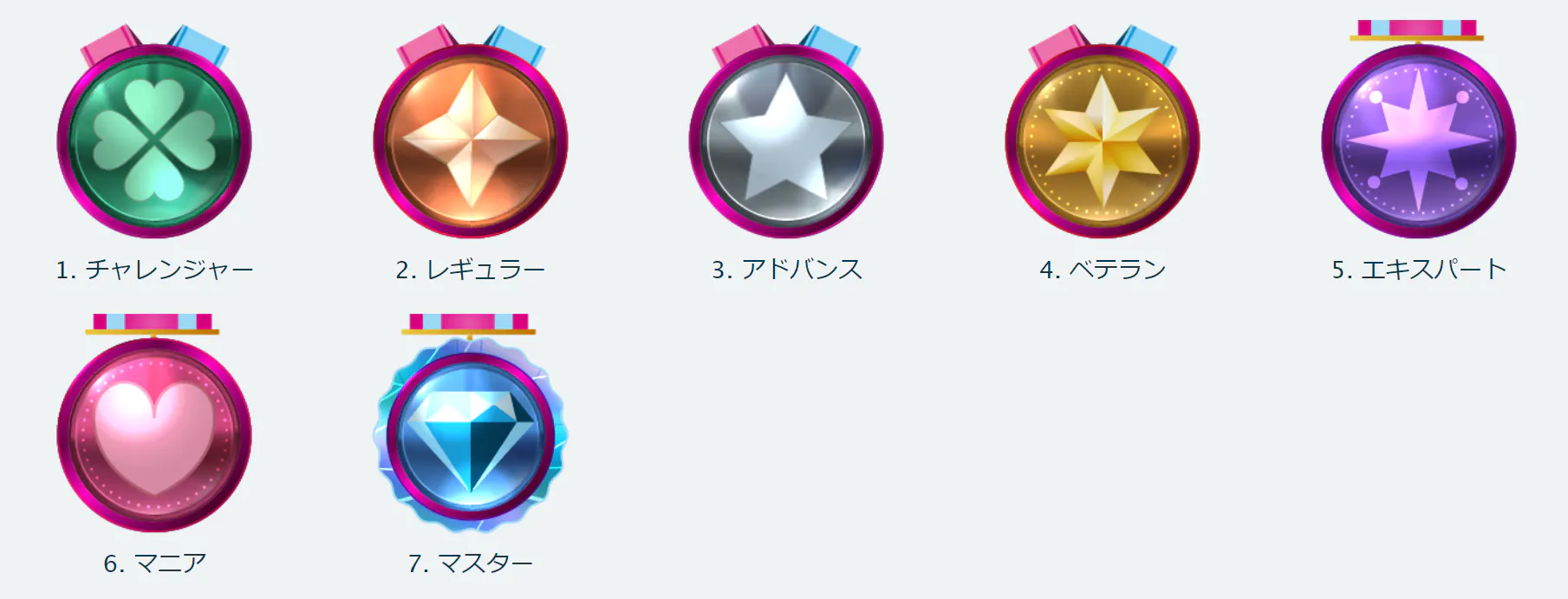 ご褒美プログラム レベル一覧