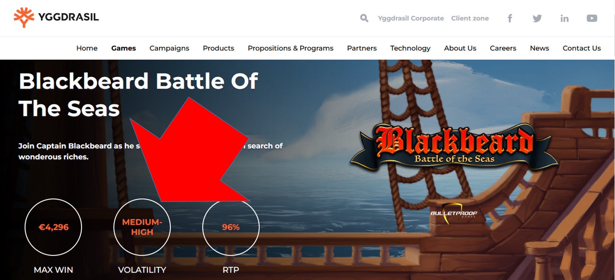 Yggdrasil muestra la volatilidad de sus juegos en su página web.
