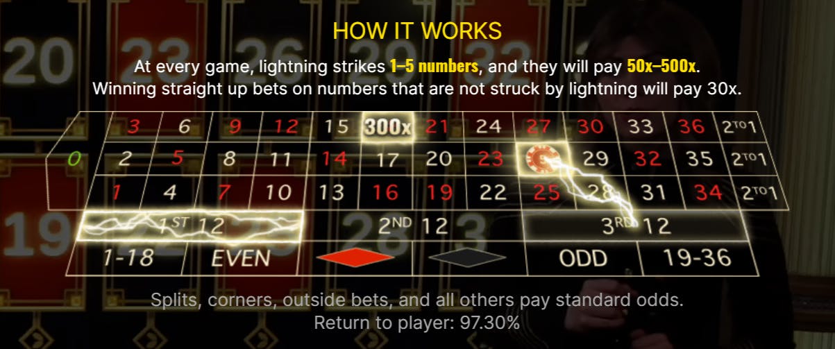 Lightning Roulette How It Works