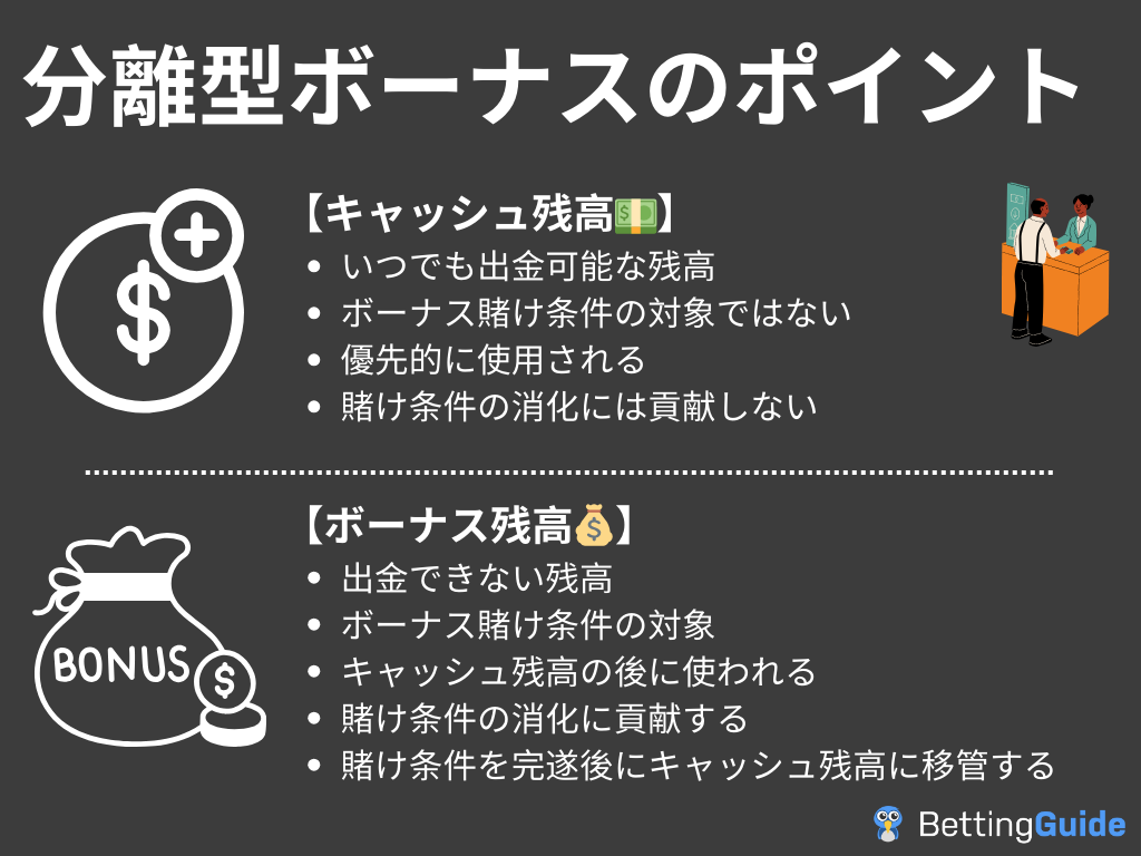 分離型ボーナス