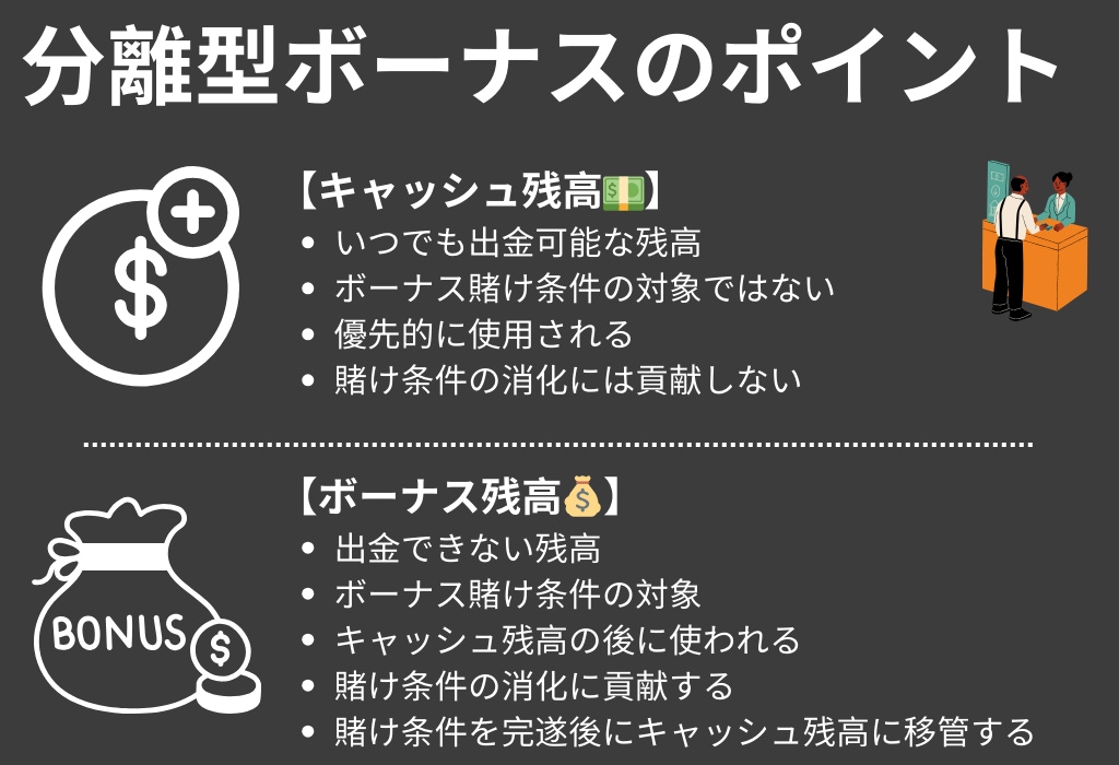 分離型ボーナス