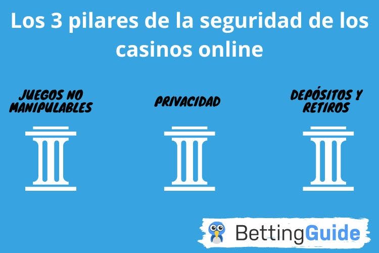 los tres pilares de la seguridad de los casinos online