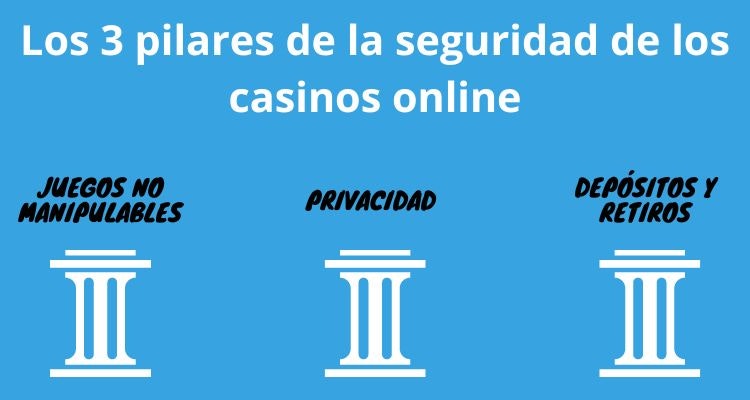 los tres pilares de la seguridad de los casinos online