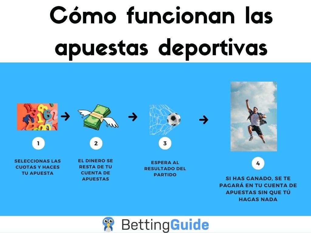 cómo funcionan las casas de apuestas deportivas