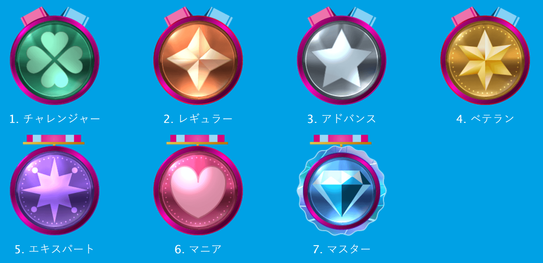 Vera&John Reward Programme