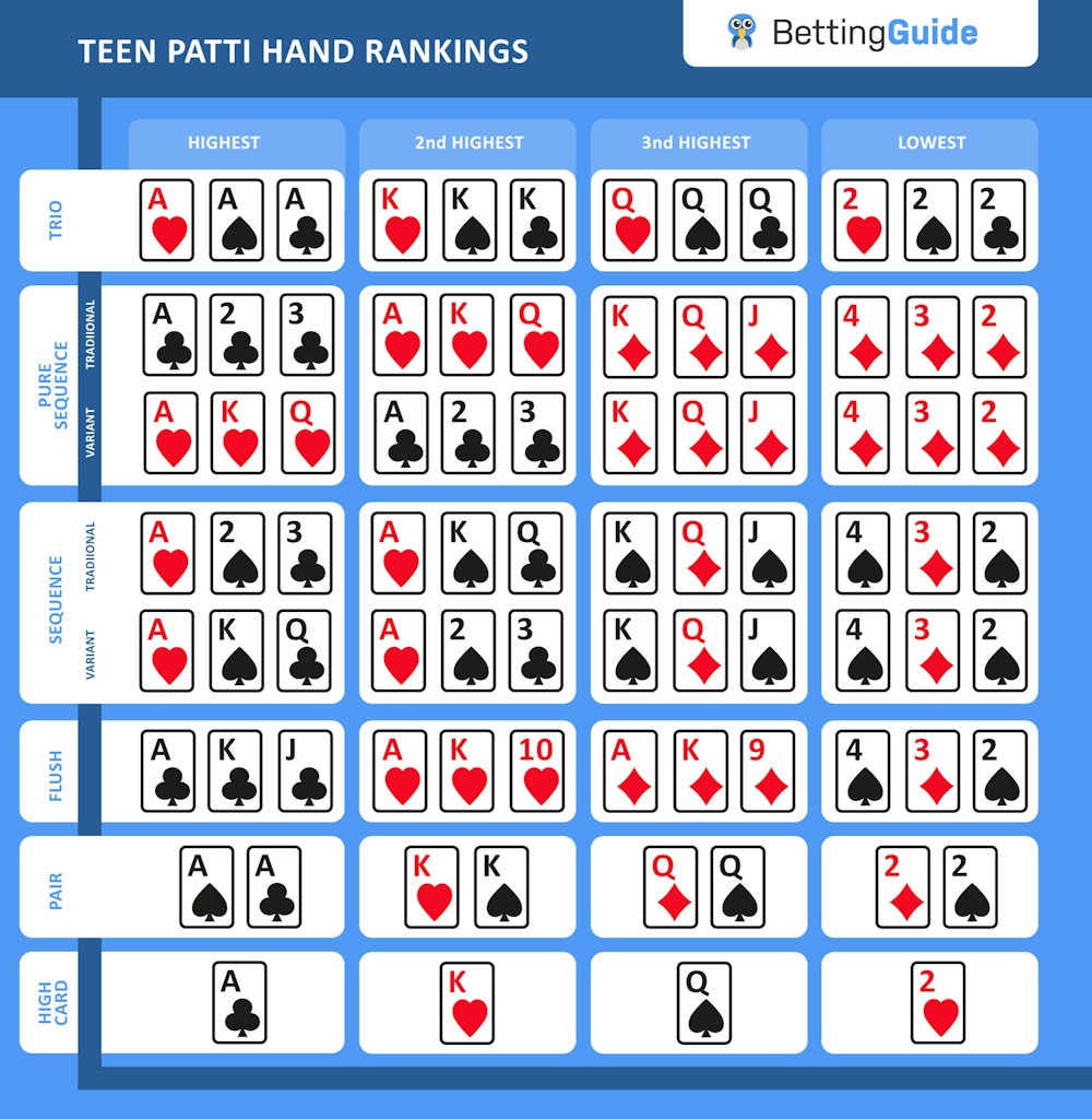 teen patti hand rankings