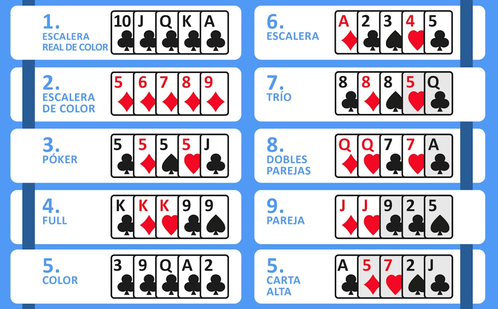 manos del póker