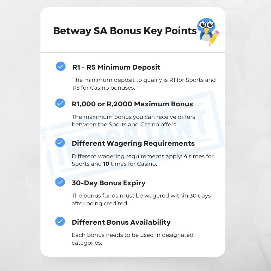 Betway SA Bonus Key Points