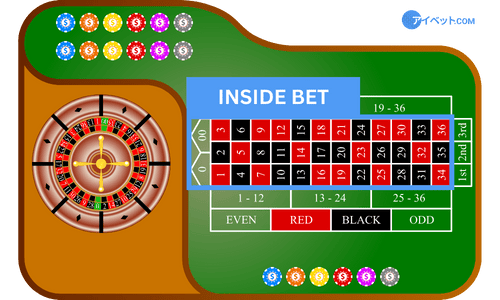 インサイドベット