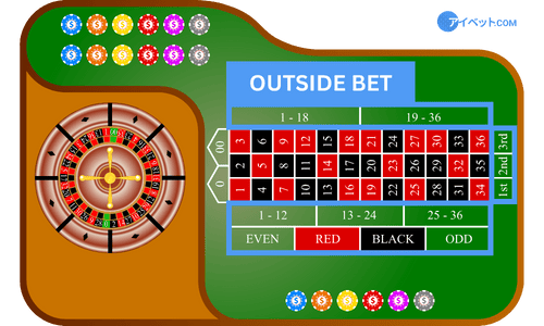 アウトサイドベット