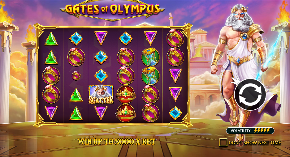 gates of olympus slot review canada