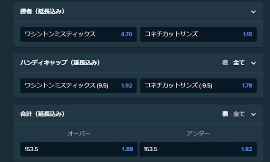 バスケットボールのハンディキャップ