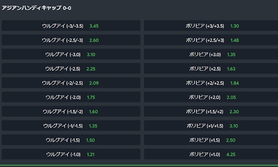 サッカーのハンディキャップ