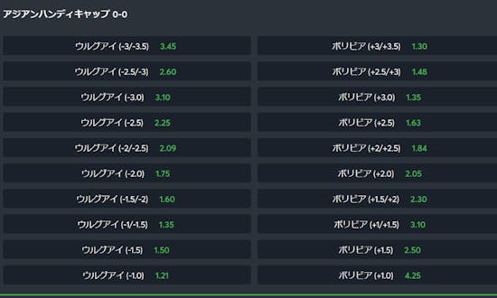 サッカーのハンディキャップ