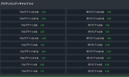 サッカーのハンディキャップ