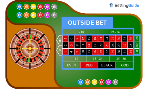 Outside Bets