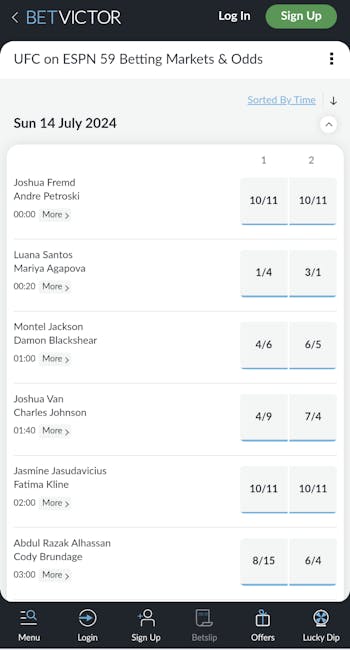 Betvictor UFC betting