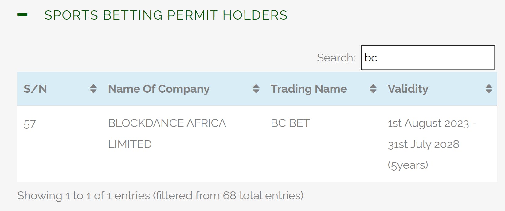 BC BET's Permit Validation