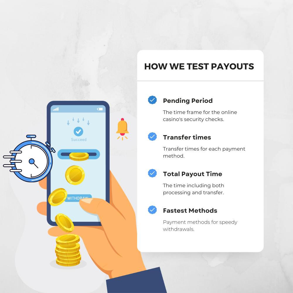 how we find the fastest payouts