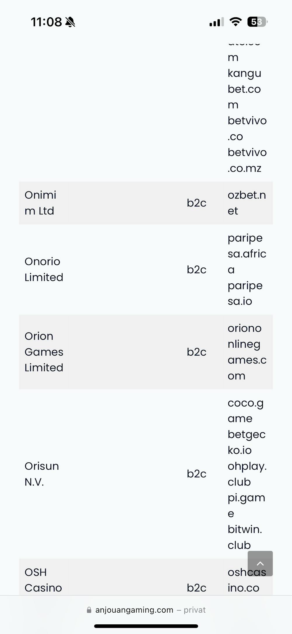 Paripesa Onorio Licence