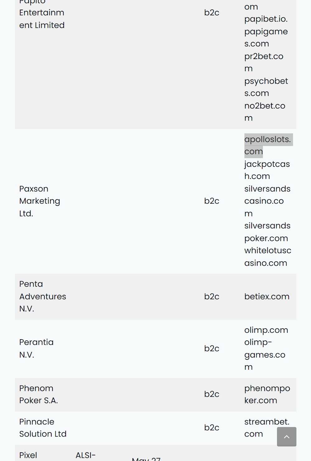 Apollo Slots Licence List