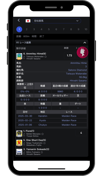 Queen Casino 競馬アプリ