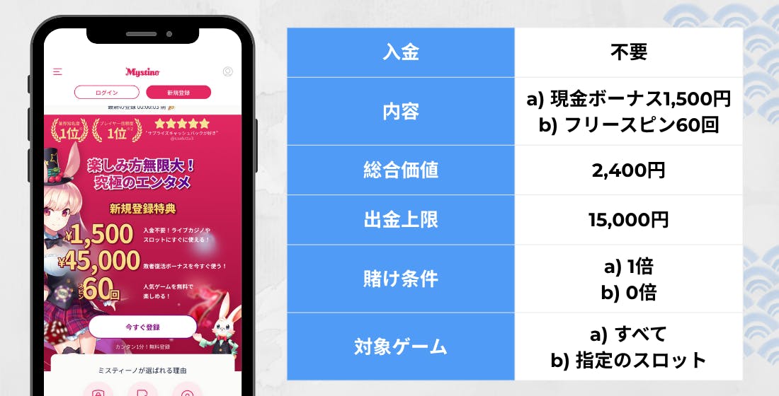 ミスティーノ 入金不要ボーナス