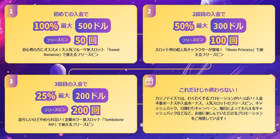 カジノデイズ 初回入金ボーナス