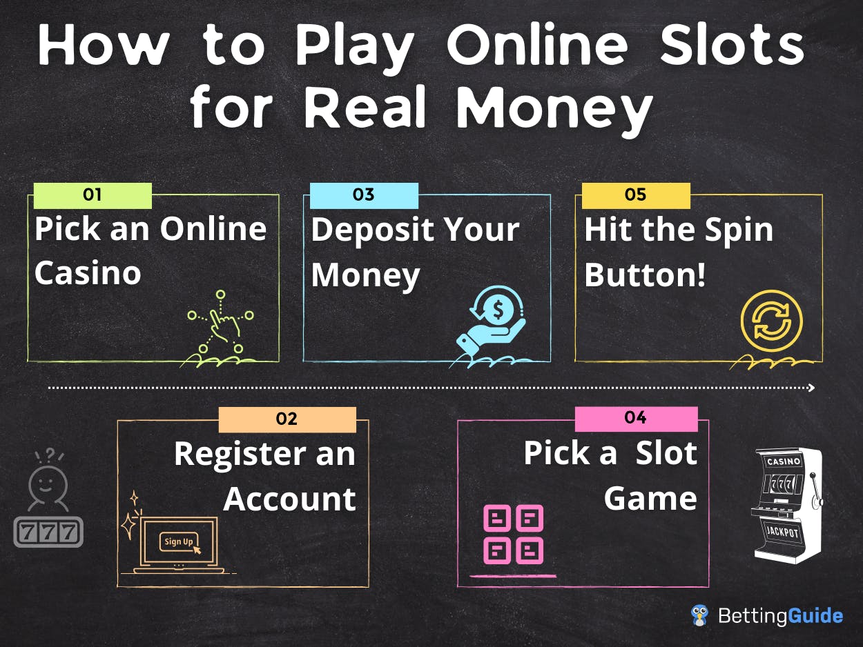 How to Play Online Slots for Real Money
