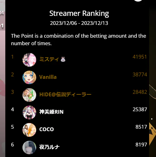 ミスティーノ Baricataルーレット ストリーマーランキング