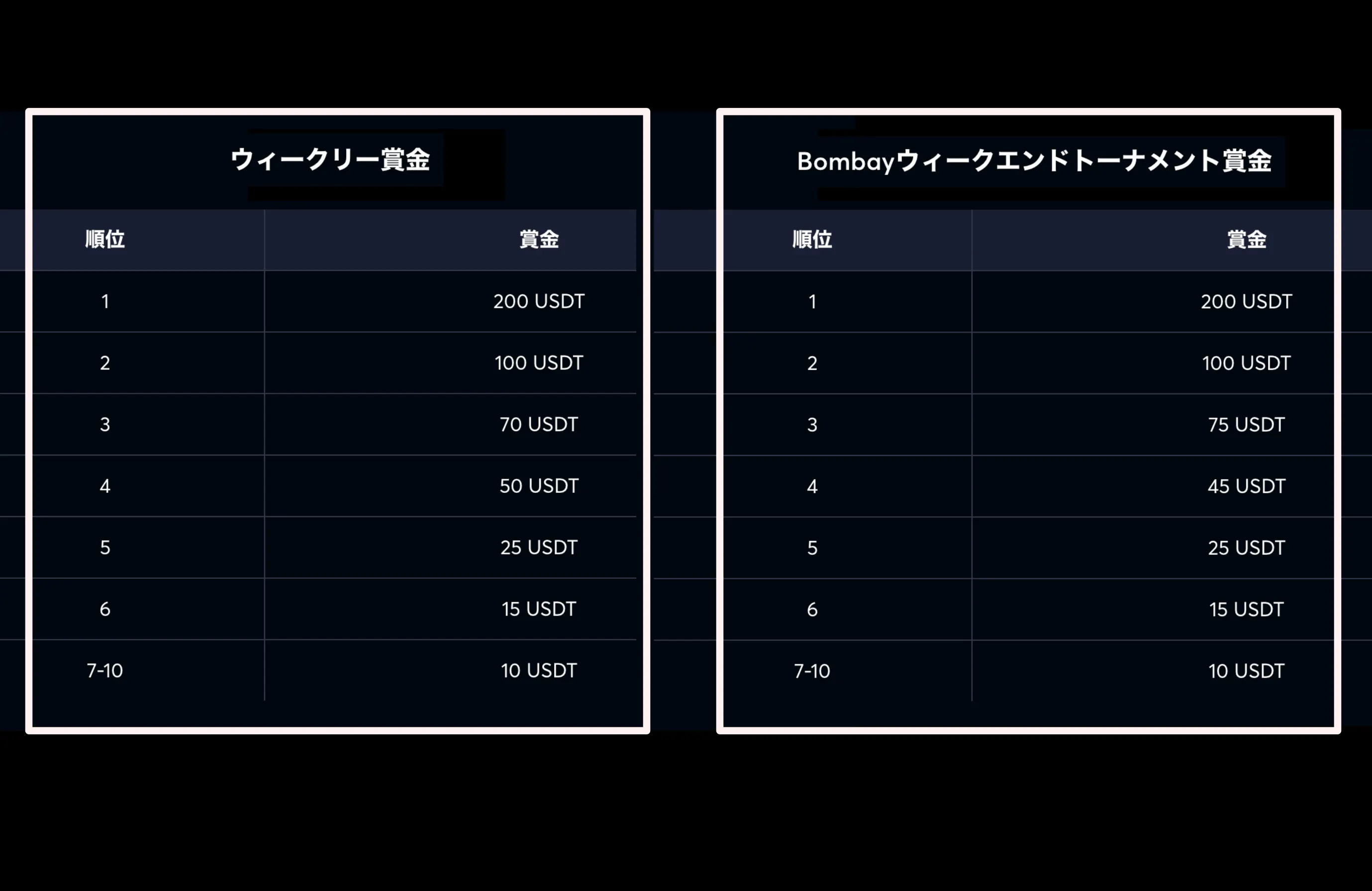 ウィークリー賞金テーブル