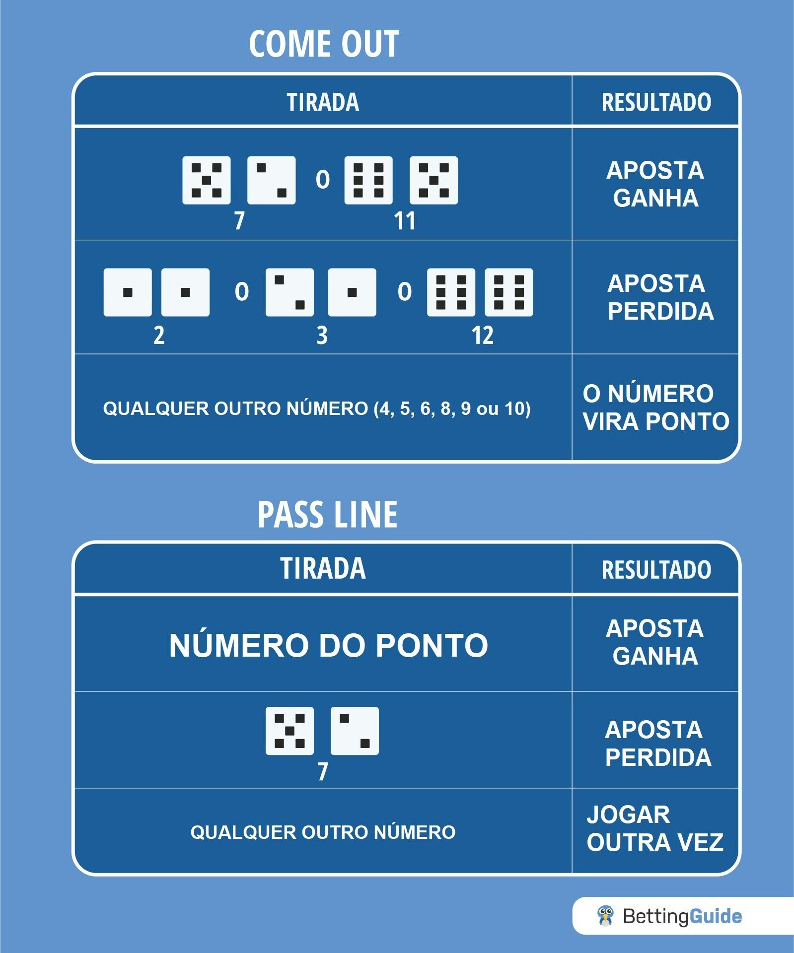 como jogar craps