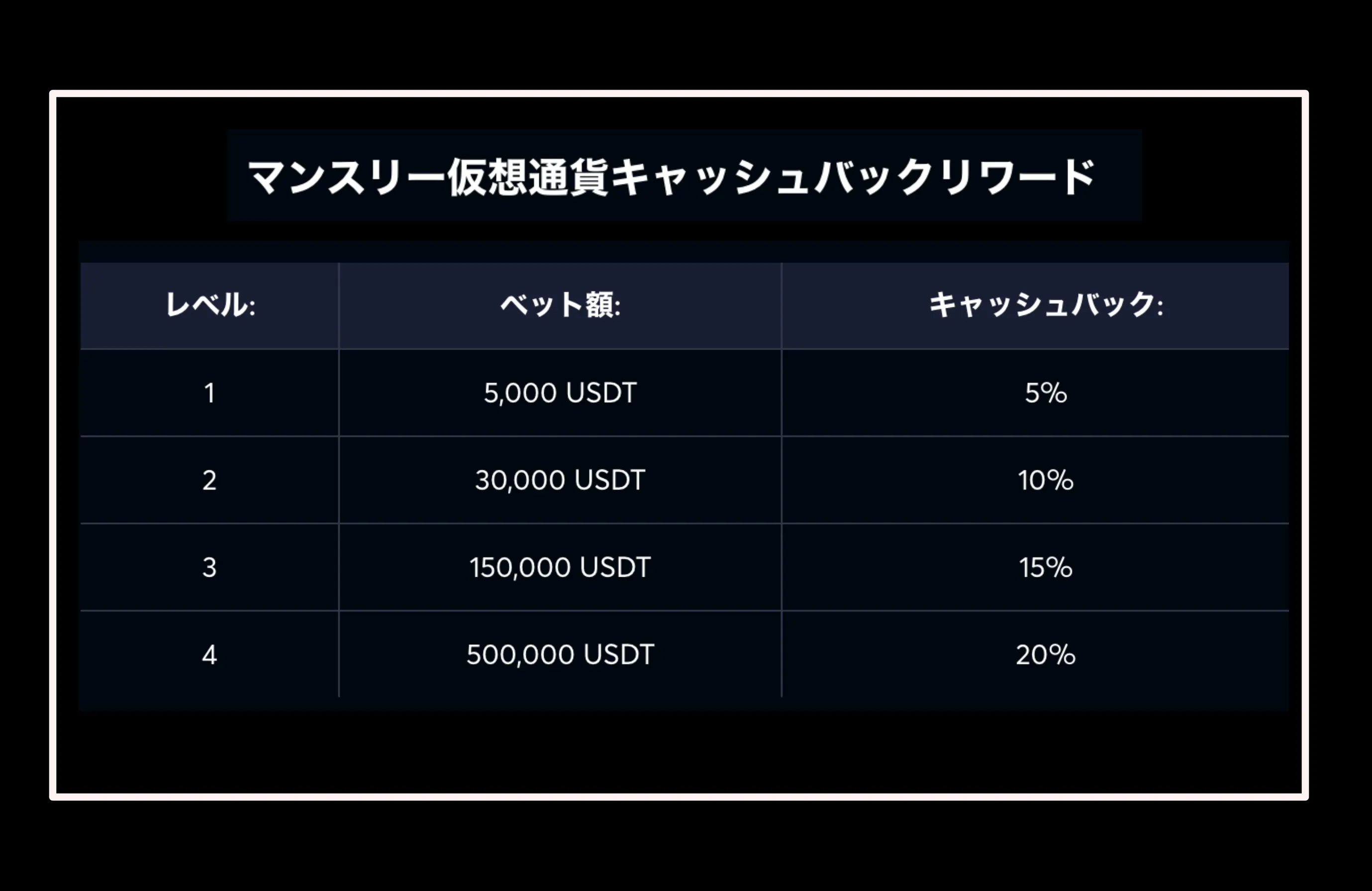 マンスリー仮想通貨キャッシュバックリワード