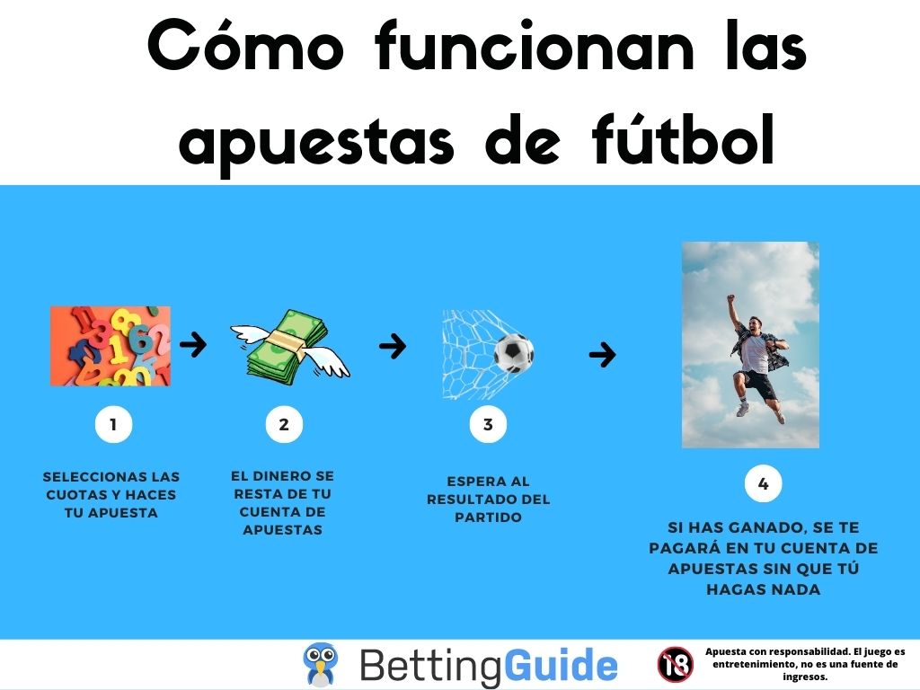 Cómo Funcionan Las Apuestas De Fútbol