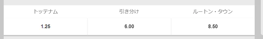 betway 3ウェイマーケット例