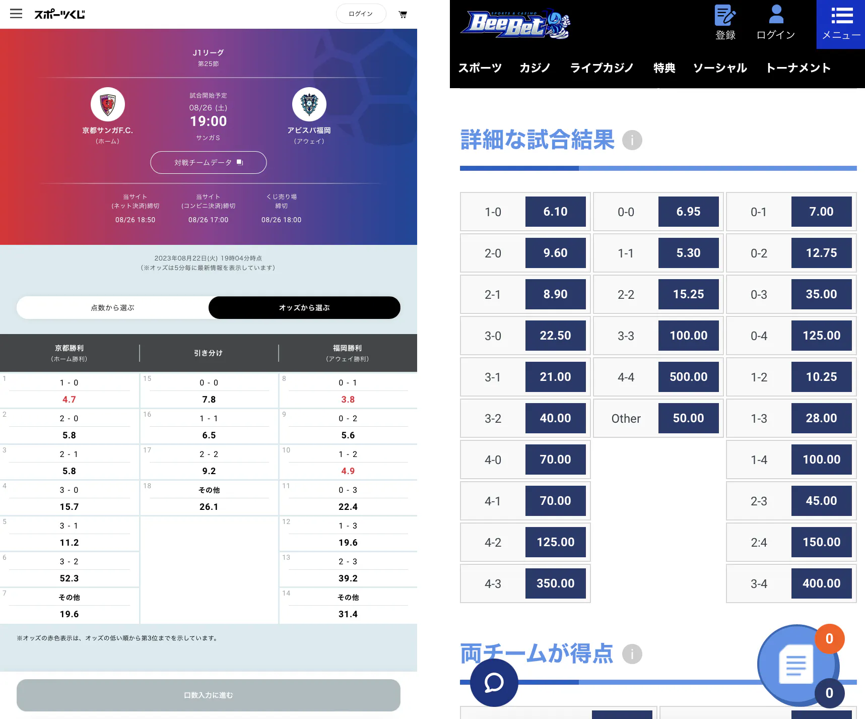 スポーツくじとビーベットのオッズ比較