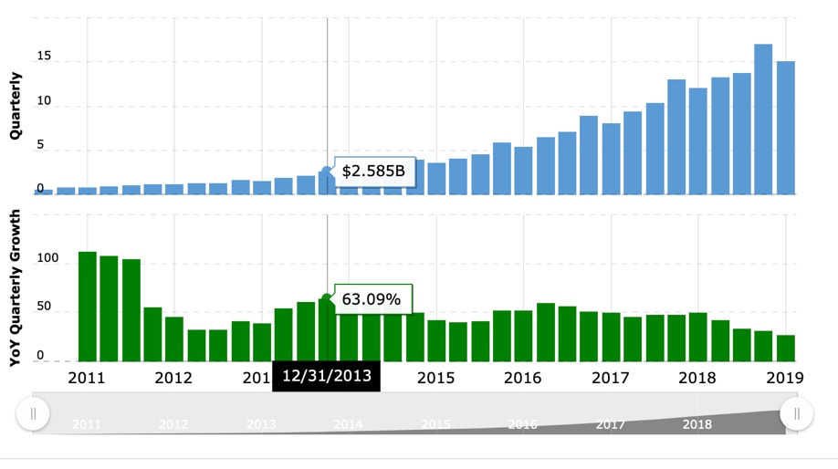 https://images.prismic.io/bethtechnology/00769d22-0d98-43ce-98a0-0b6daf6dec93_Pinterest-Stock-is-expecting-growth.png?auto=compress,format