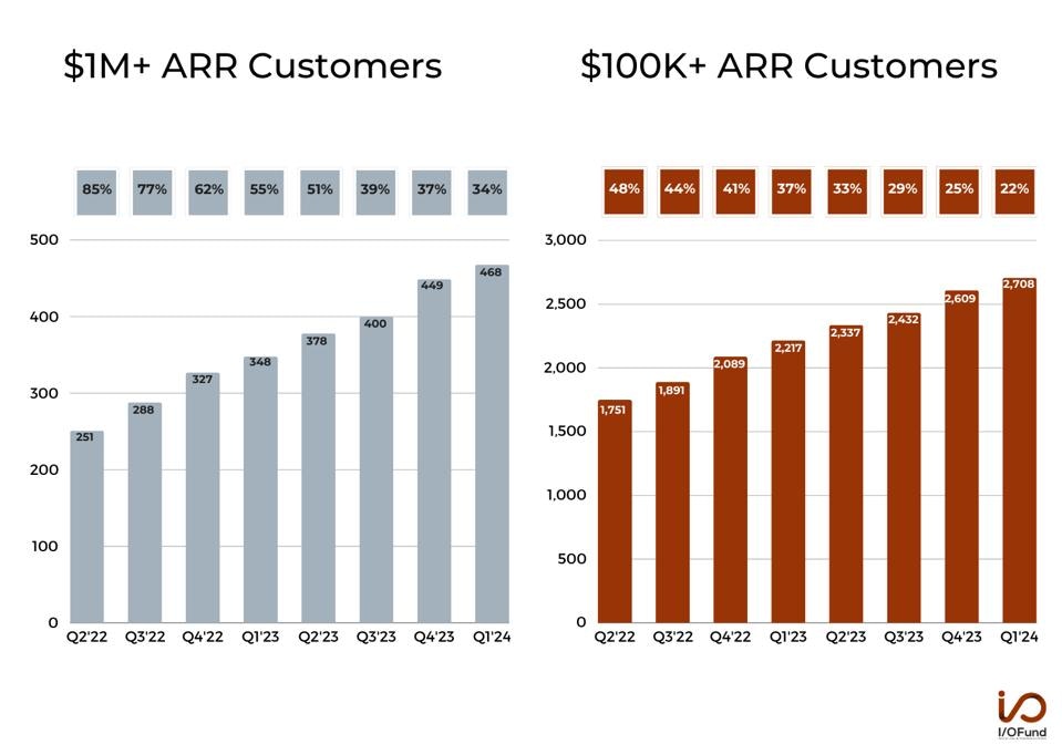 ARR Chart