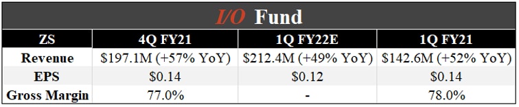 https://images.prismic.io/bethtechnology/0ba18e35-6225-48a0-bb8f-9c2ca13c9365_io-fund-overview-cloud-stocks-zscaler.png?auto=compress,format