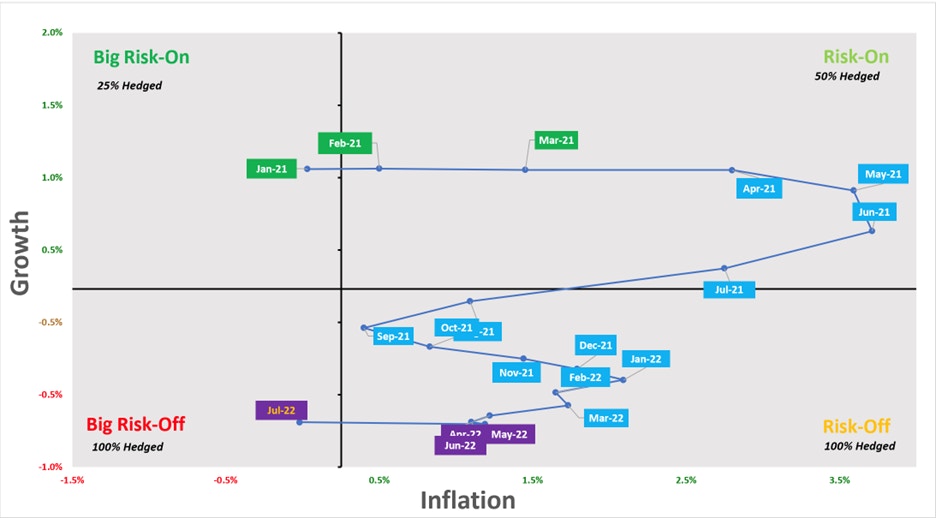 Graph: economic grid analysis