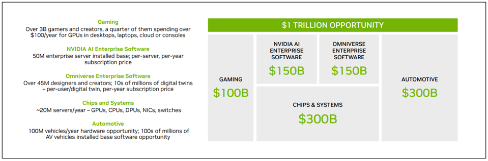 Nvidia Stock: How We Plan To Position For Q2 Earnings