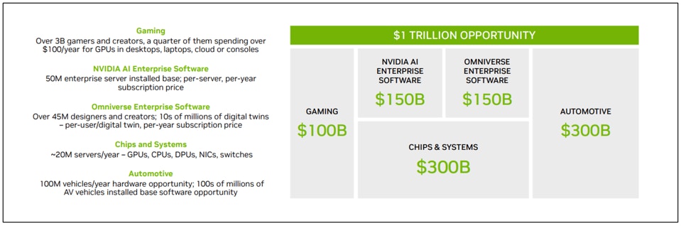 Nvidia's October 2022 investor presentation