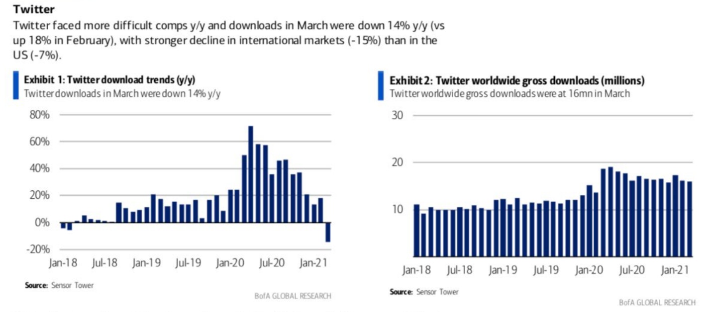 twitter download trends