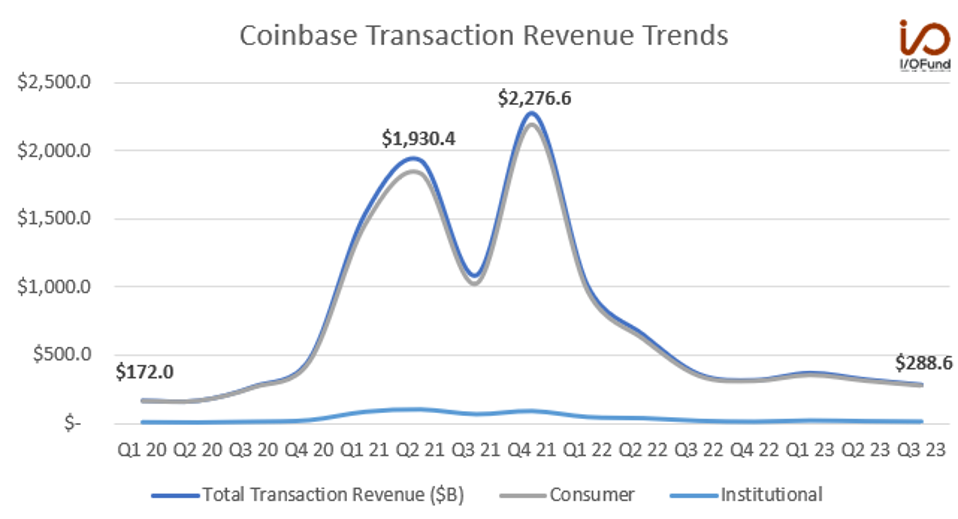 Coinbase, Robinhood: Examining The Impact Of Spot Bitcoin ETFs