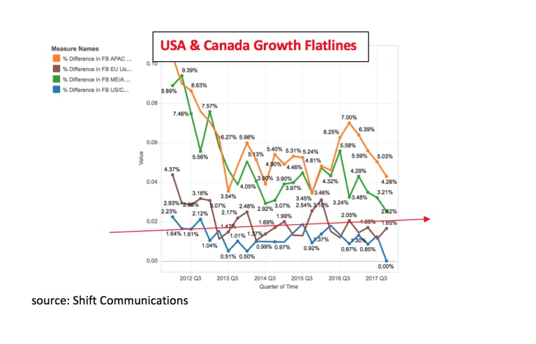 https://images.prismic.io/bethtechnology/321204b6-f472-4a3d-b38a-0f26103cea36_USA-Canada-Flatlined-Growth.png?auto=compress,format