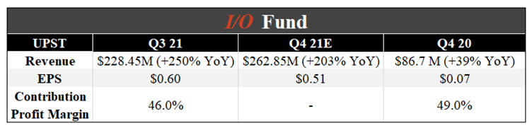 https://images.prismic.io/bethtechnology/38b0b390-6431-44c6-a8eb-99b5911db3a7_io-fund-preview-fintech-stocks-q4-earnings-upstart.png?auto=compress,format