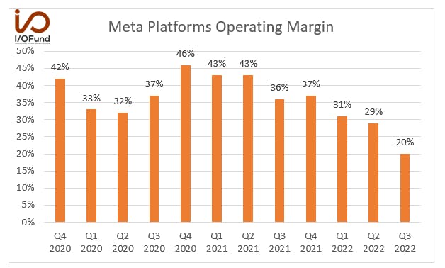 Meta Stock: The rising expenses and Capex are worrying
