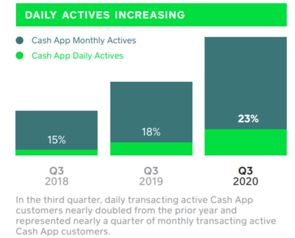 Q3 2020 Earnings: Datadog, Roku, Square, The Trade Desk And JFrog