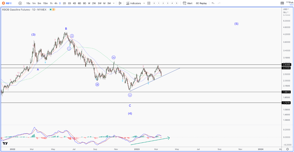 Banks, Inflation, And One More Low