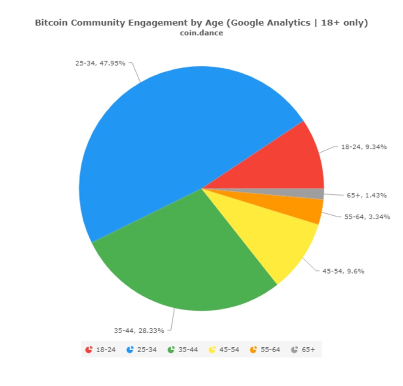 https://images.prismic.io/bethtechnology/541cd1db-1057-4107-a50f-444a27d798bc_bitcoin-community.png?auto=compress,format
